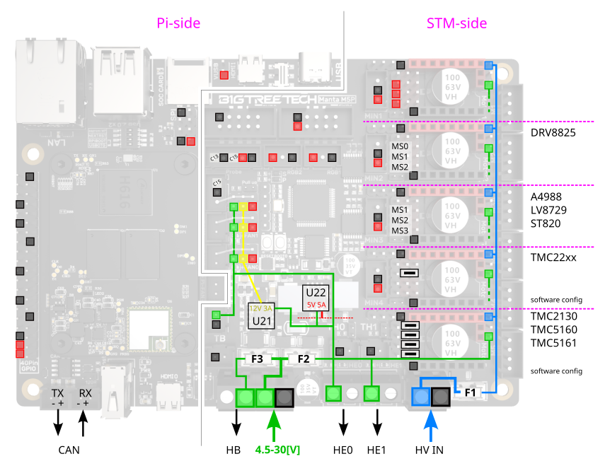 M5P Pinout