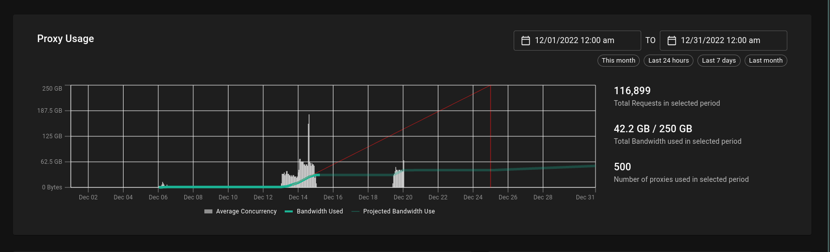 Utilisation proxy