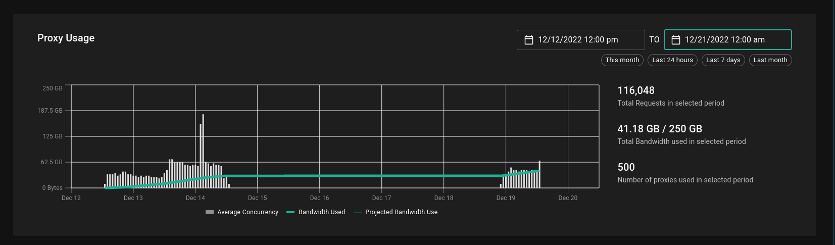 Utilisation proxy