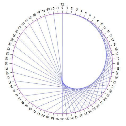 sipral string art pattern