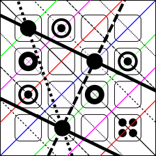 4-Sudokube example