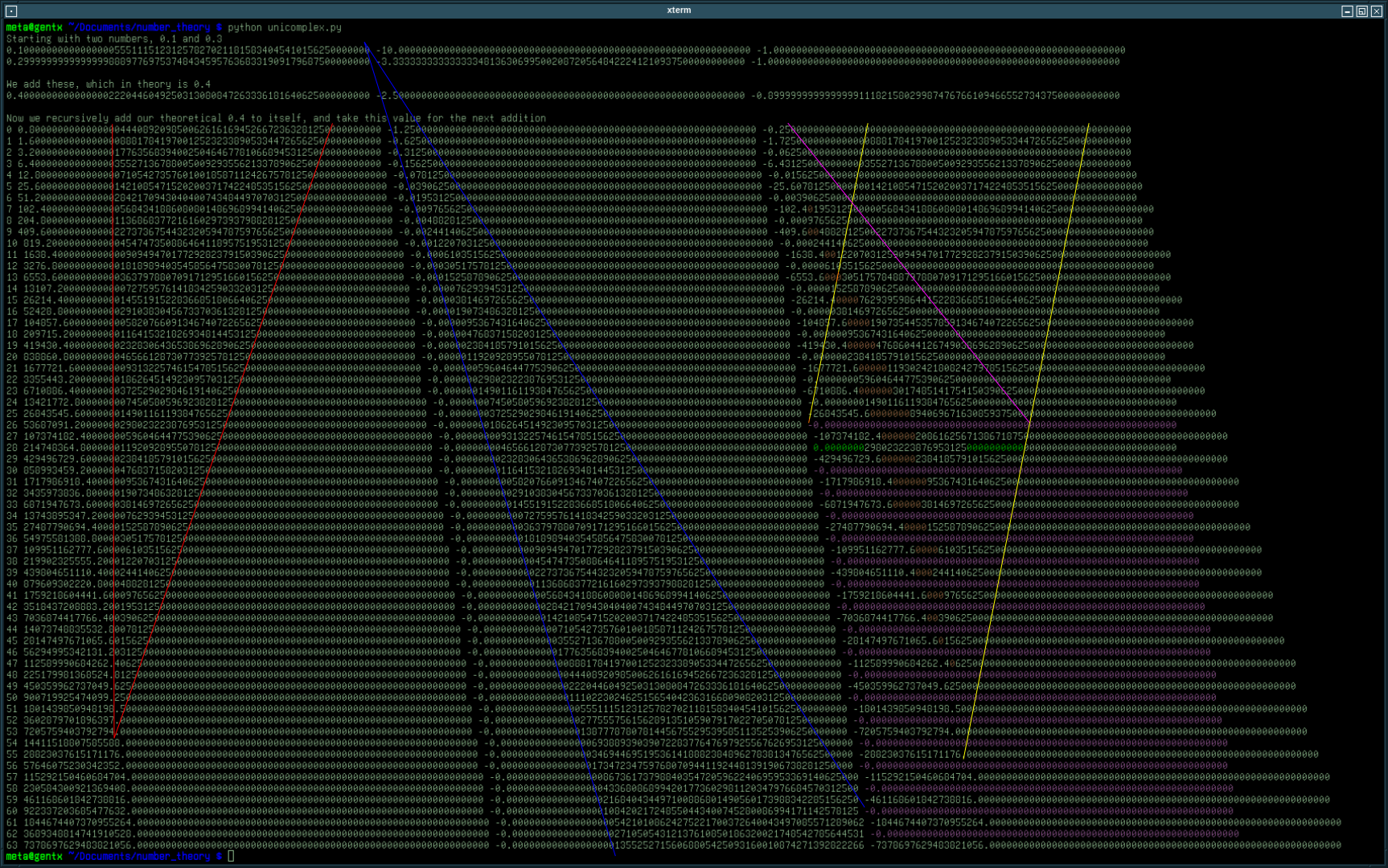 Error propagation shown with unicomplex numbers